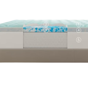 Foam Mattress Topper